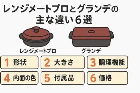 レンジメートプロとレンジメートグランデの6つの違いの画像